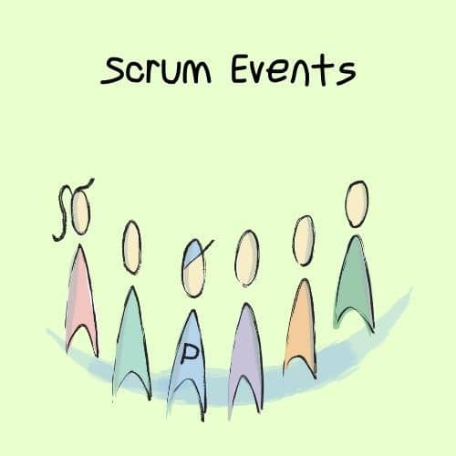 The Scrum Events and How They Work Together