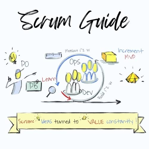 The Scrum Guide